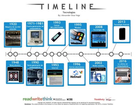 10 Inventos Tecnologicos Mas Relevantes Para La Humanidad Timeline Images
