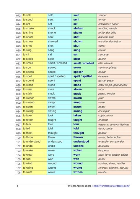 Chart of Irregular Verbs