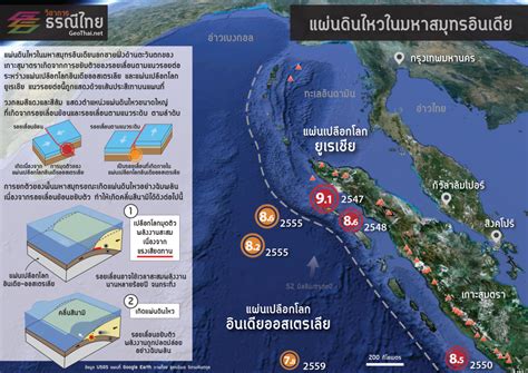 Seismic checked all our boxes: แผ่นดินไหวในมหาสมุทรอินเดีย - วิชาการธรณีไทย GeoThai.net