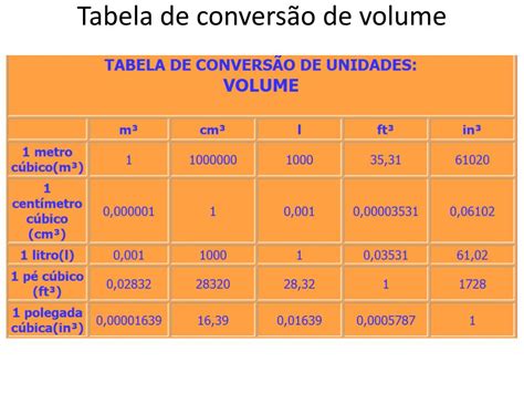 Tabela De Volume