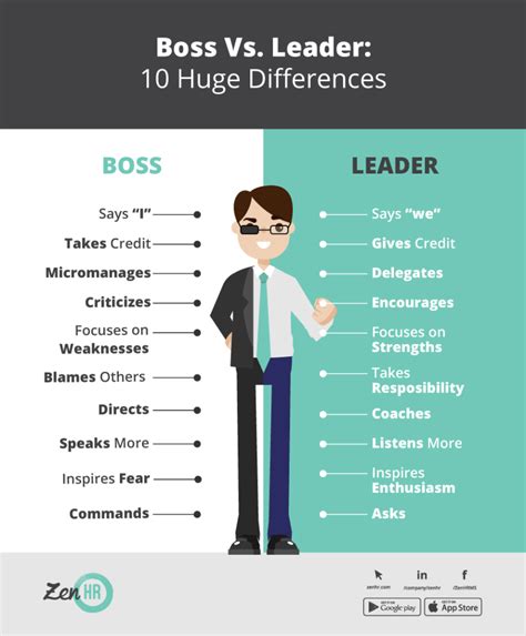 The difference between boss and leader. Boss Vs. Leader: 10 Huge Differences - ZenHR's Blog