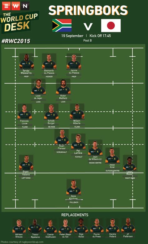 The springboks have countless options in the outside backs. #RWC2015 Springbok team to face Japan