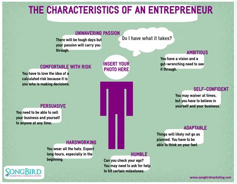 Characteristics Of An Entrepreneur Do You Have What It Takes