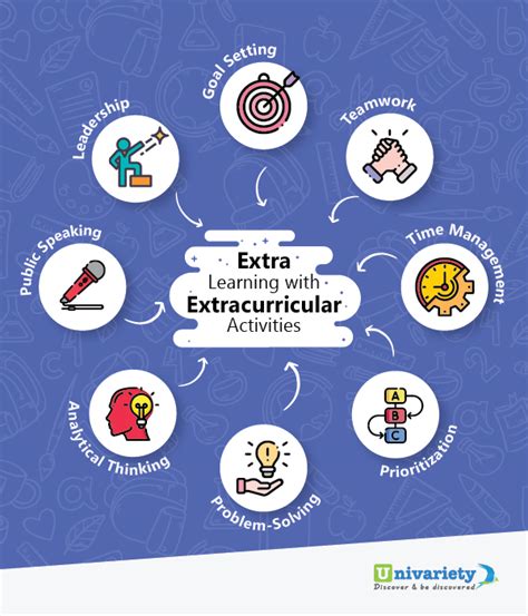 Make Your Child Shine With The Right Extracurricular Activity Univariety