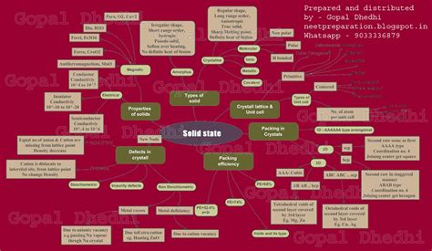 Jee Advanced Tips Mind Map For Basic Concepts Of Chemistry Gambaran