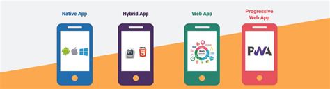 It is necessary to know the difference before the firm decides to develop an app. PWA — co to je a kdy se o to zajímat? | Frontend Garden