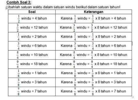 1 Windu Berapa Tahun Berikut Balasan Lengkapnya 5 Kumpulan Materi