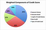 How Can I Increase My Credit Score In 6 Months