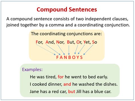 Compound Sentences With Examples And Videos