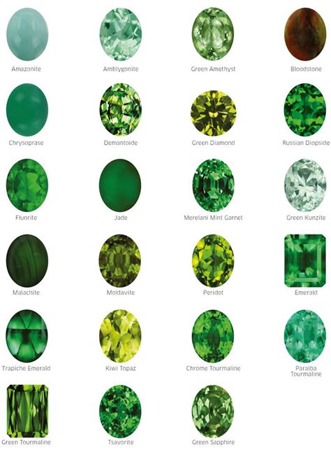 Green Gemstones Stones Clipart Collection Gemstones Chart Gems And