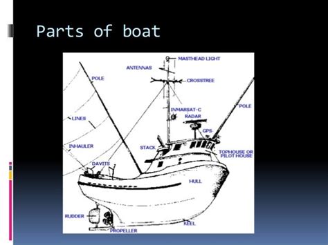 Free Boat Plans Online Quiz Parts Of A Fishing Boat Diagram Name