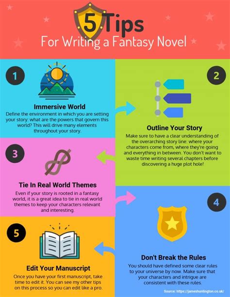 5 Tips For Writing A Fantasy Novel James Huntington