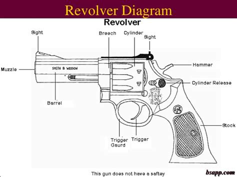 Parts Of Revolver Diagram