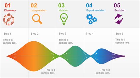 Design Thinking Powerpoint Templates Slidemodel