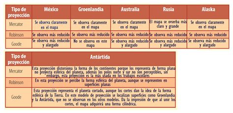 Atlas de geografía del mundo grado 5° libro de primaria. ¿Para qué me sirven los mapas? - Ayuda para tu tarea de Geografía SEP Primaria Quinto ...