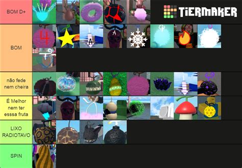 Roblox King Legacy Devil Fruits Tier List Community Rankings My XXX