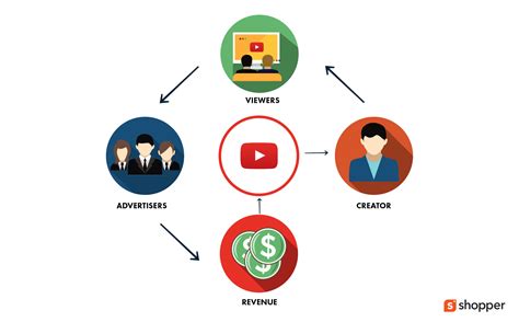 A Complete Guide To Joining Youtubes Partner Program