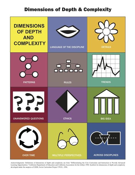 Jte 3 Depth And Complexity Icon Cards J Taylor Education