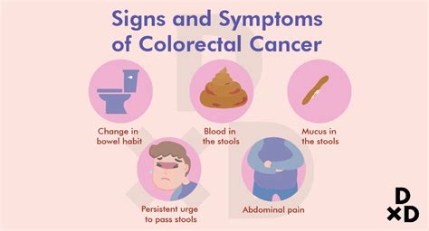Common Signs Of Colorectal Cancer