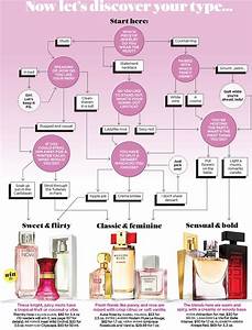 This Is How You Choose The Right Perfume For Your Personality