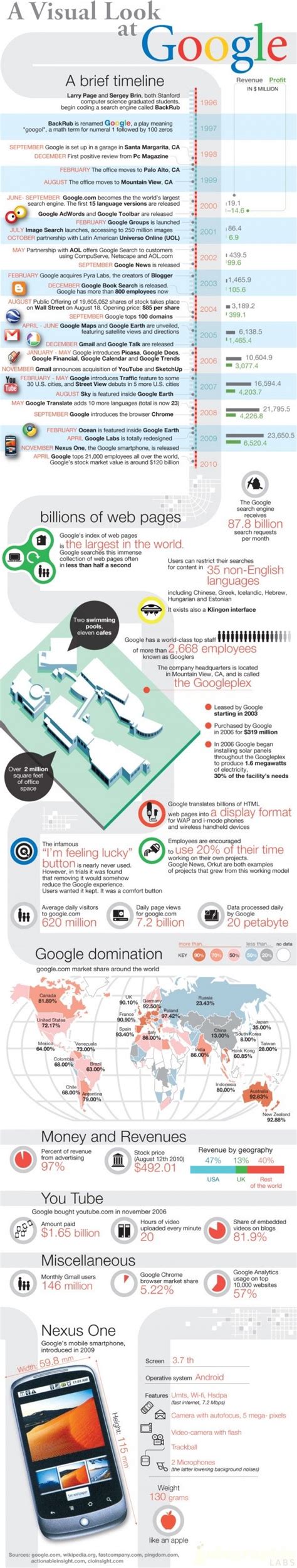 How The Average American Consumer Spends Their Paycheck Infographic