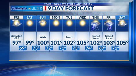 Weather Authority Alert Exclusive 9 Day Forecast
