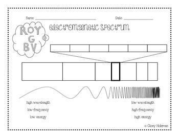 Worksheet to complement echalk resource: Electromagnetic Spectrum Worksheet Blank - electromagnetic ...
