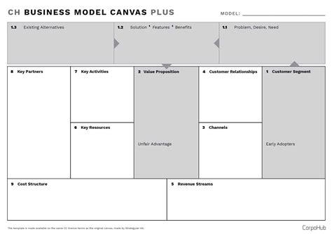 Poslovni Modeli Od Ideje Do Posla Corpohub