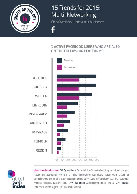 2015 Social Media Marketing Trends You Cannot Miss Infographic