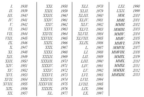 Roman Numerals Years