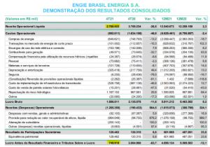 Margem Operacional O Que E Como Calcular Este Indicador De Efici Ncia Blog Vgresearch