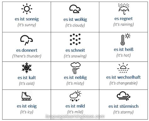 Learn With Audio And Cards German Weather Vocabulary Learn German Vocabulary German Weather