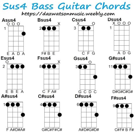Sus Chord Chart For Bass Guitar And How The Chords Are Formed Bass Guitar Guitar Chords
