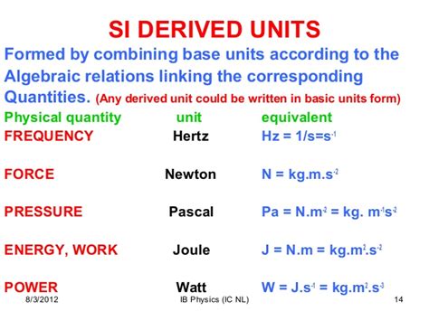 Unit of needs. Base Unit. Base Quantity derived. Si Units. 7 Base Units of si.