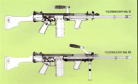 Ultimax 100 Light Machine Gun The Armourers Bench