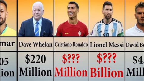 Richest Football Player In The World 2023 Lionel Messi Neymar
