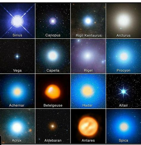 Ele é A Estrela Mais Brilhante Que Há No Universo