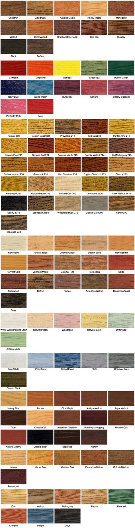 Minwax Stain Mix Chart