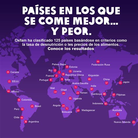 Generate a logo with placeit! Noticia: ¿Qué tan bien se alimentan los peruanos?