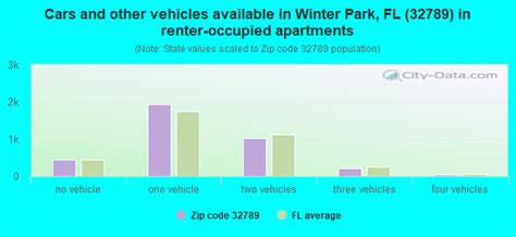 32789 zip code winter park florida profile homes apartments schools population income
