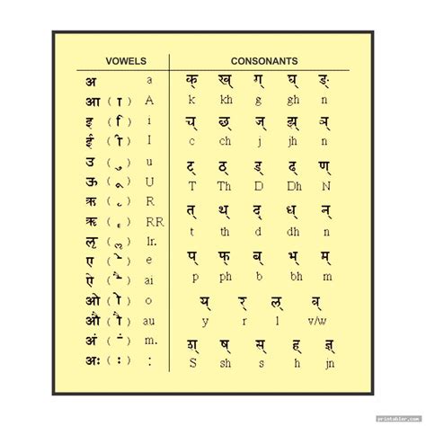 learn hindi alphabet hindi language alphabet chart table hindi hot sex picture