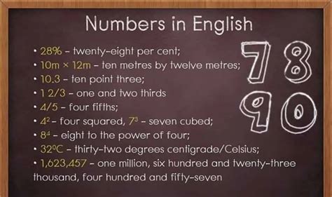 Number Chart Learn Number Vocabulary In English Eslbuzz