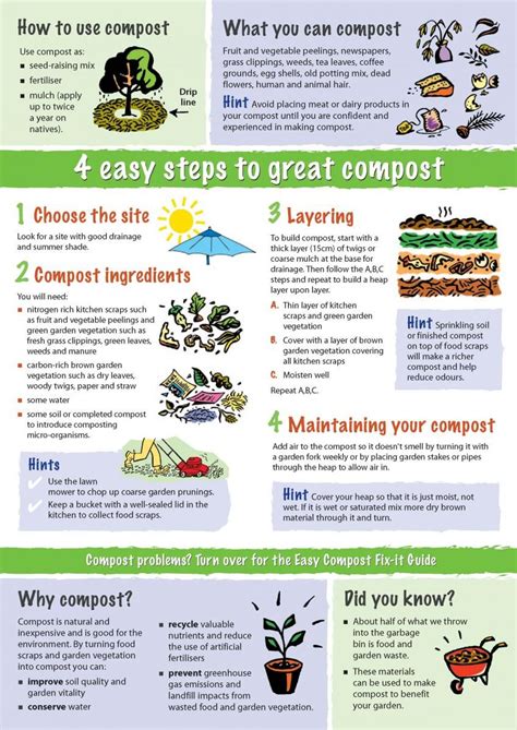 Composting Guide Warner College Of Natural Resources