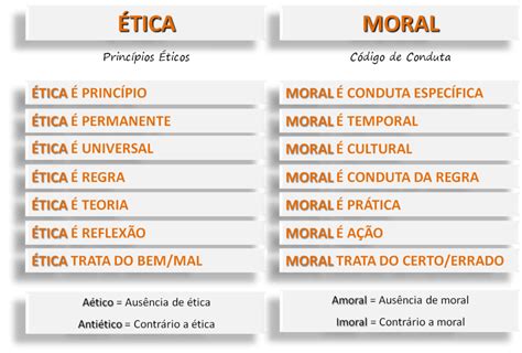 etica  moral entenda  diferencas entre esses conceitos