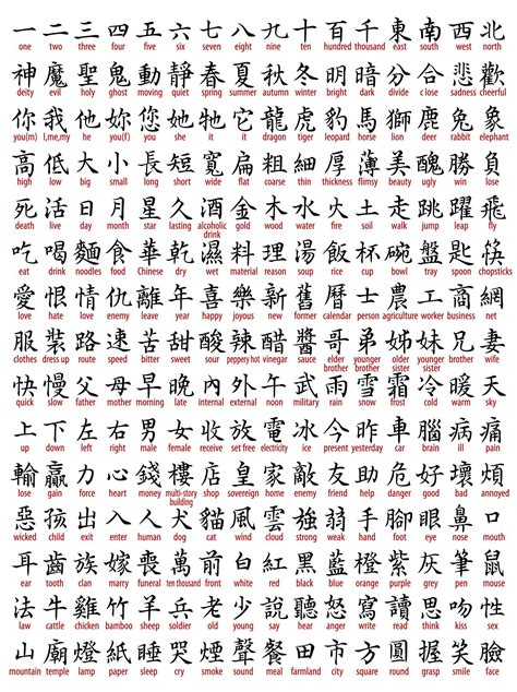 Chinese Calligraphy Symbols Calligraphic Arts