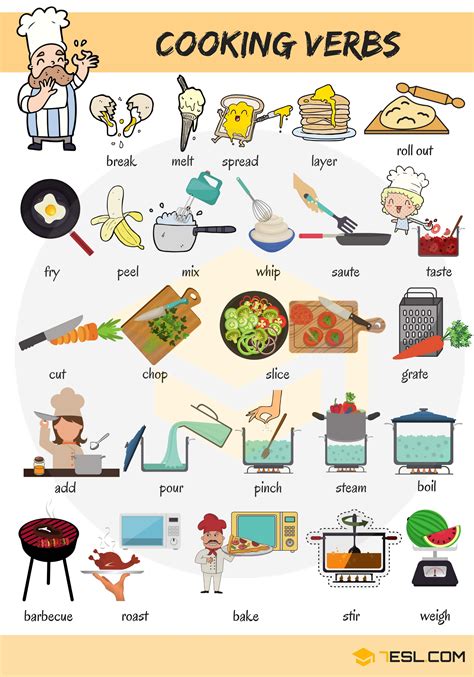 Cooking Verbs List Of 20 Useful Cooking Words In English 7esl