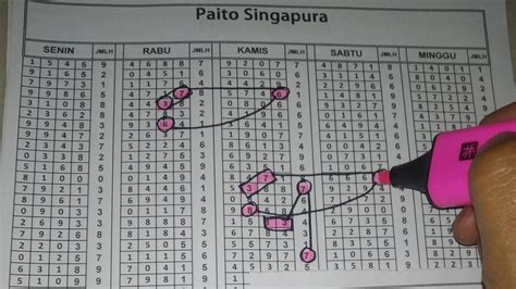 prediksi sgp senin