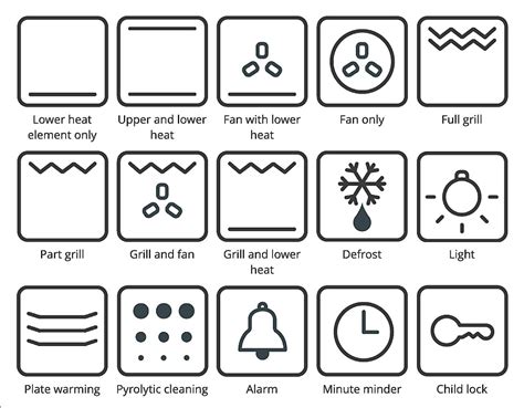 Oven Symbols Explained Aws Domestic Appliance Repairs