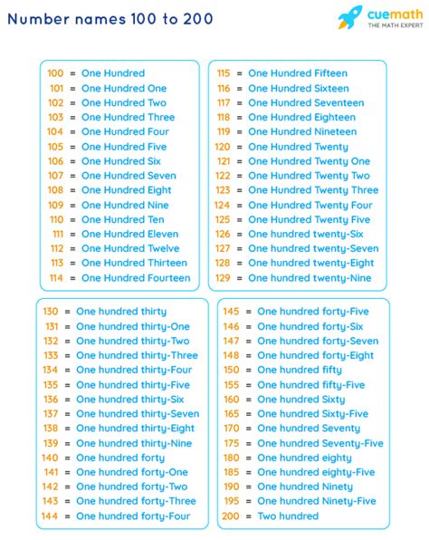 101 200 Number Chart Printable