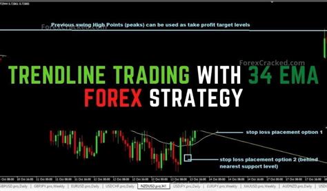 Trendline Trading With 34 Ema Forex Strategy Forexcracked